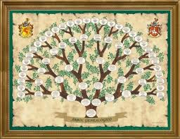 Zuhaitz genealogikoa